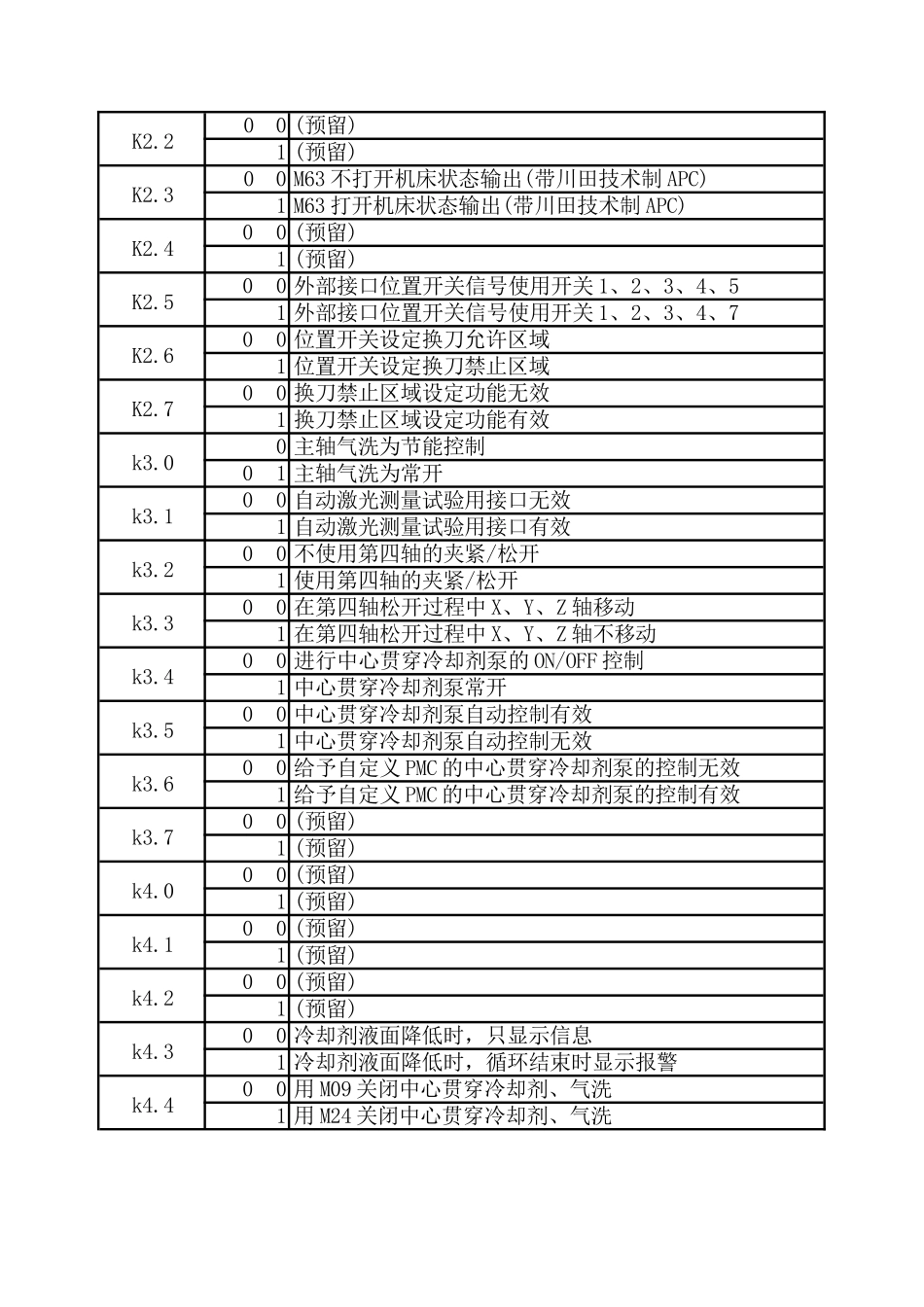 FANUC+K参数汇总完整_第2页