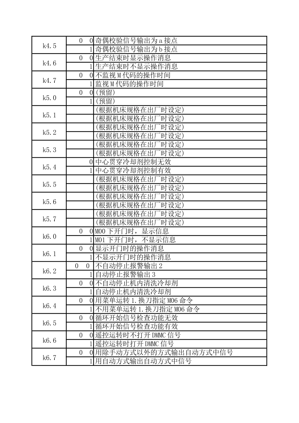 FANUC+K参数汇总完整_第3页
