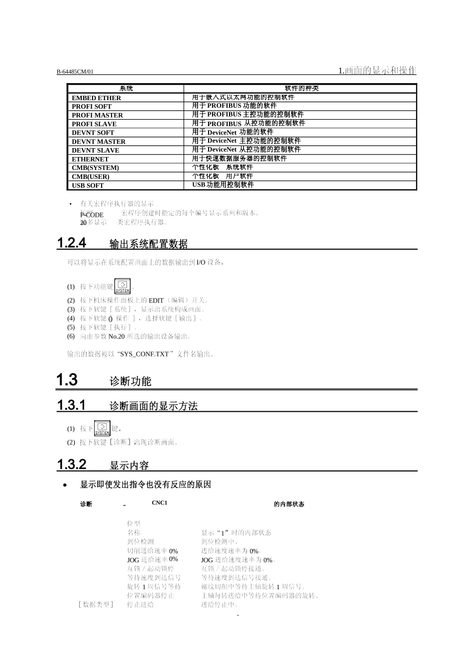 FANUC+31iB诊断参数说明书_第1页