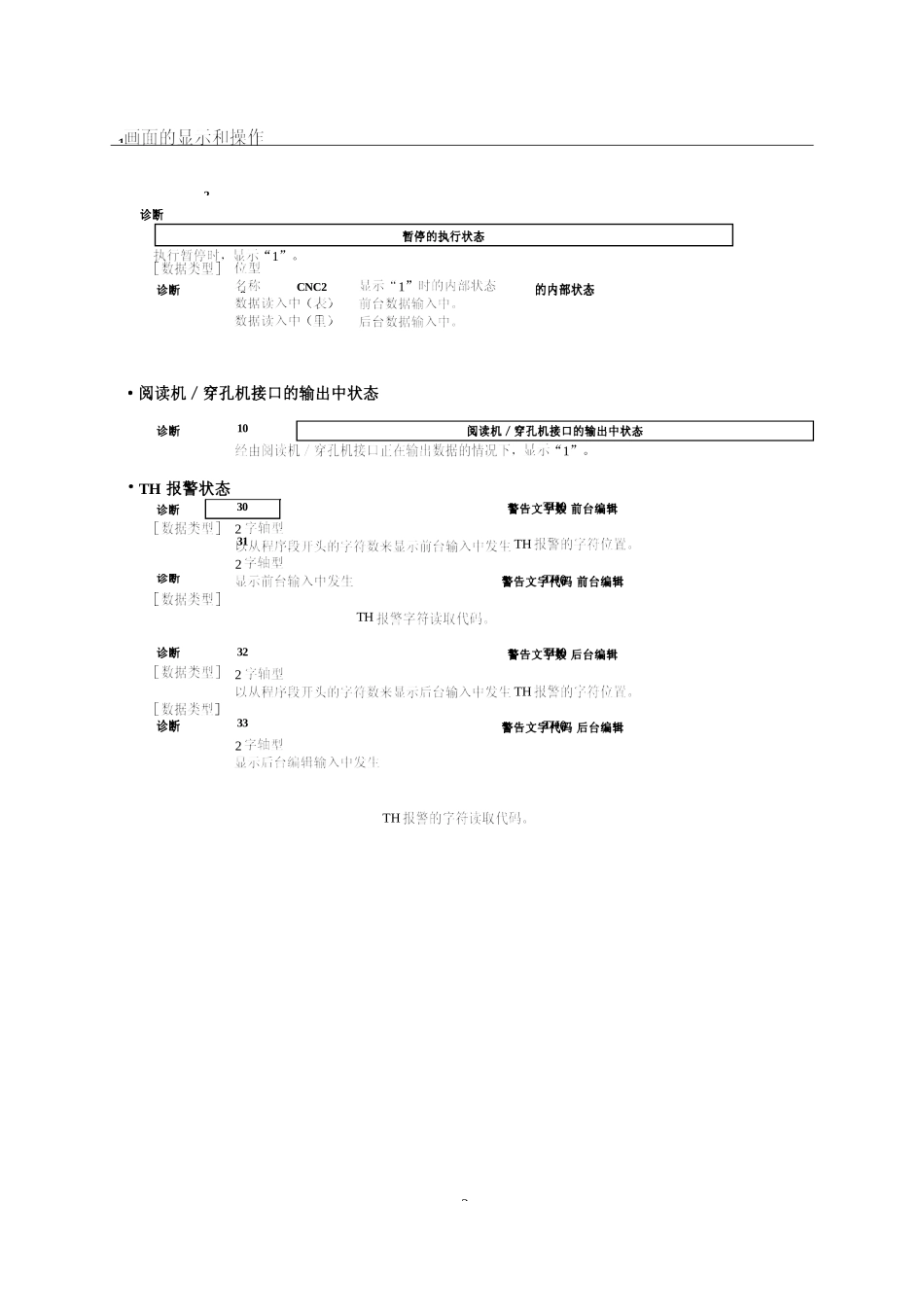 FANUC+31iB诊断参数说明书_第2页