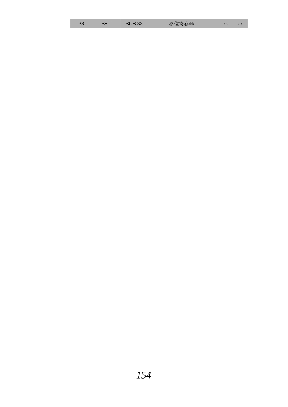 Fanuc_PMC功能指令完整_第2页