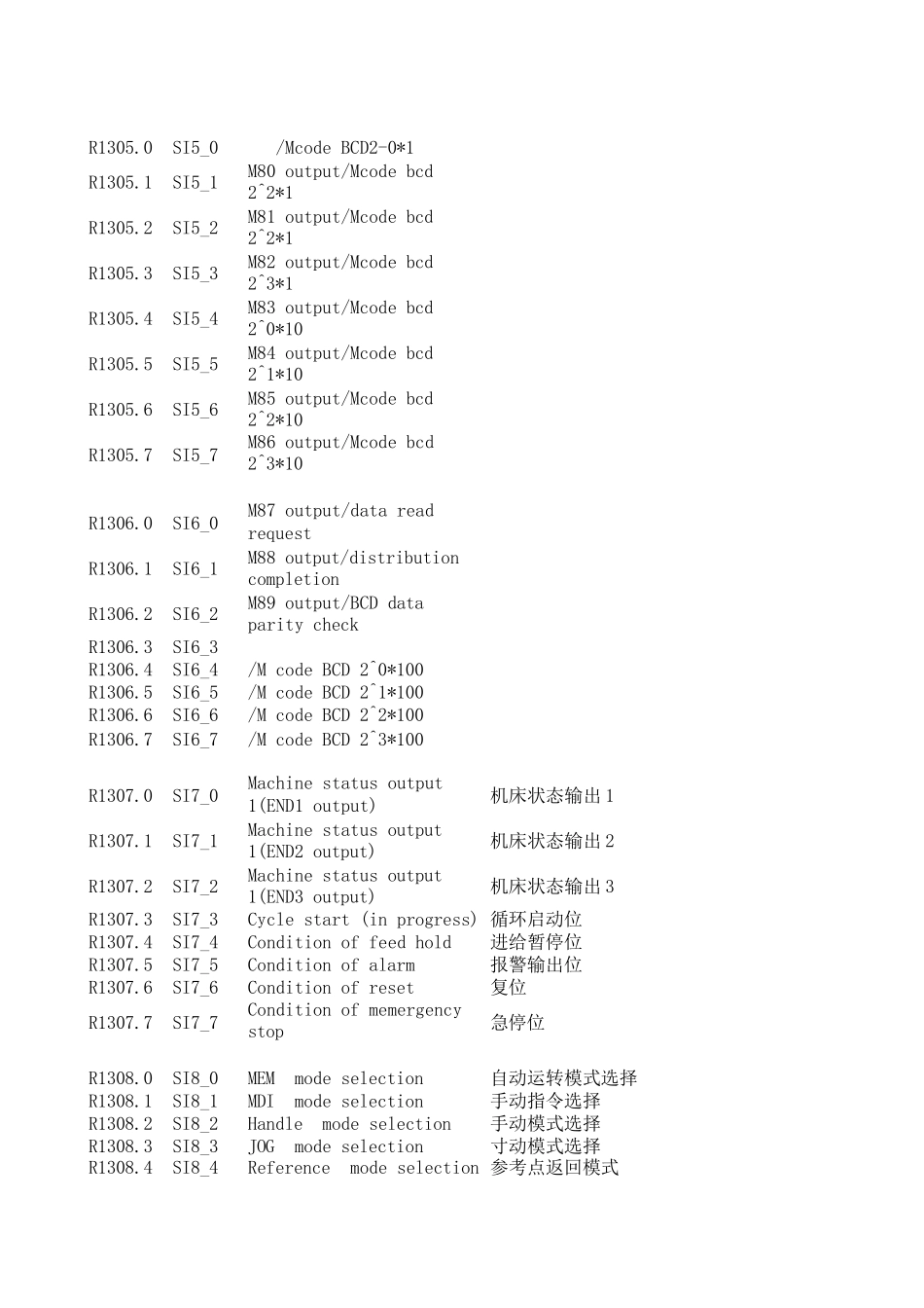 FANUC+功能位列表完整_第2页