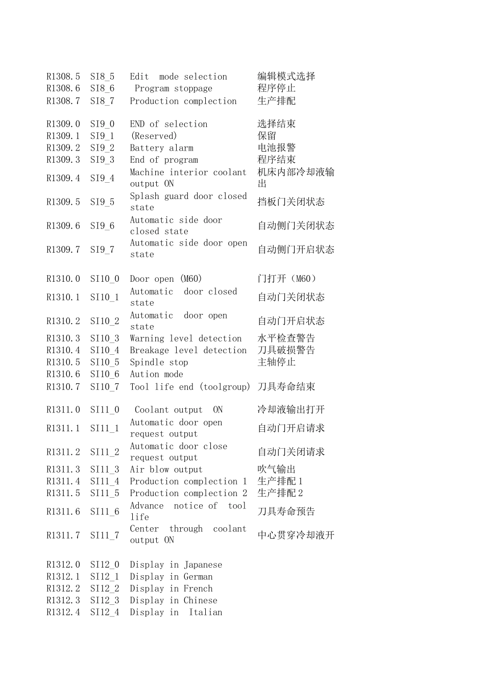 FANUC+功能位列表完整_第3页
