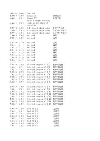 FANUC+功能位列表完整