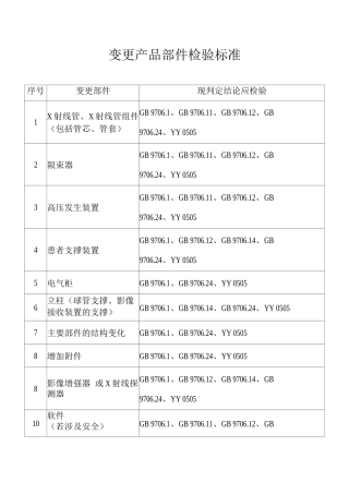 乳腺X射线系统变更产品部件检验标准