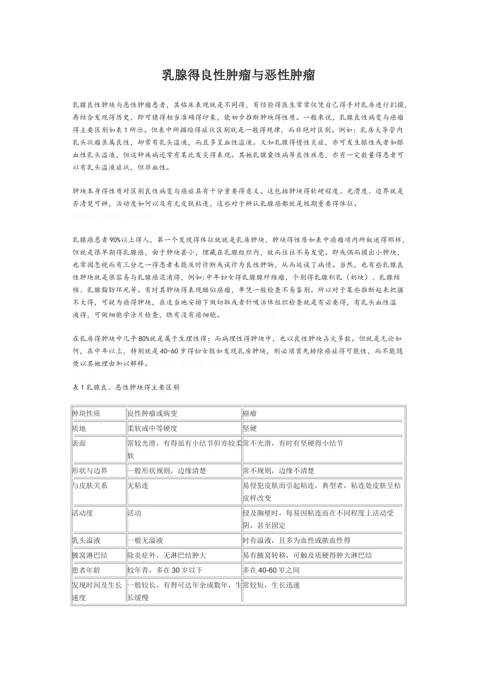 乳腺的良性肿瘤和恶性肿瘤_第1页