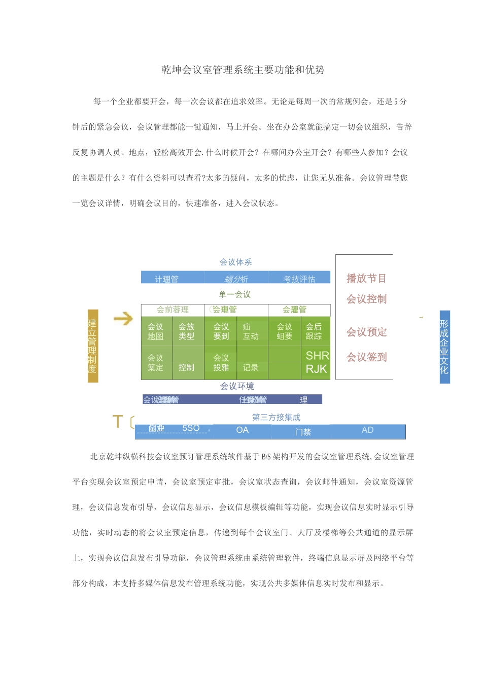 乾坤会议室管理系统主要功能和优势_第1页