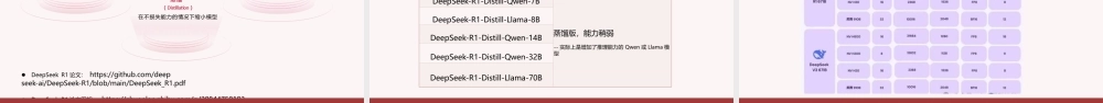 DeepSeek内部研讨系列：DeepSeek与AIGC应用