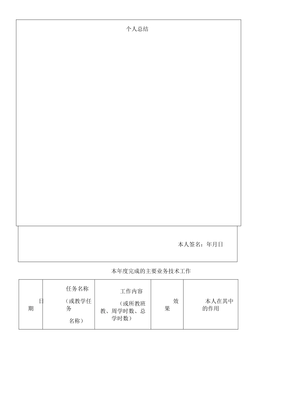 事业单位专业技术人员年度考核登记表 _第2页