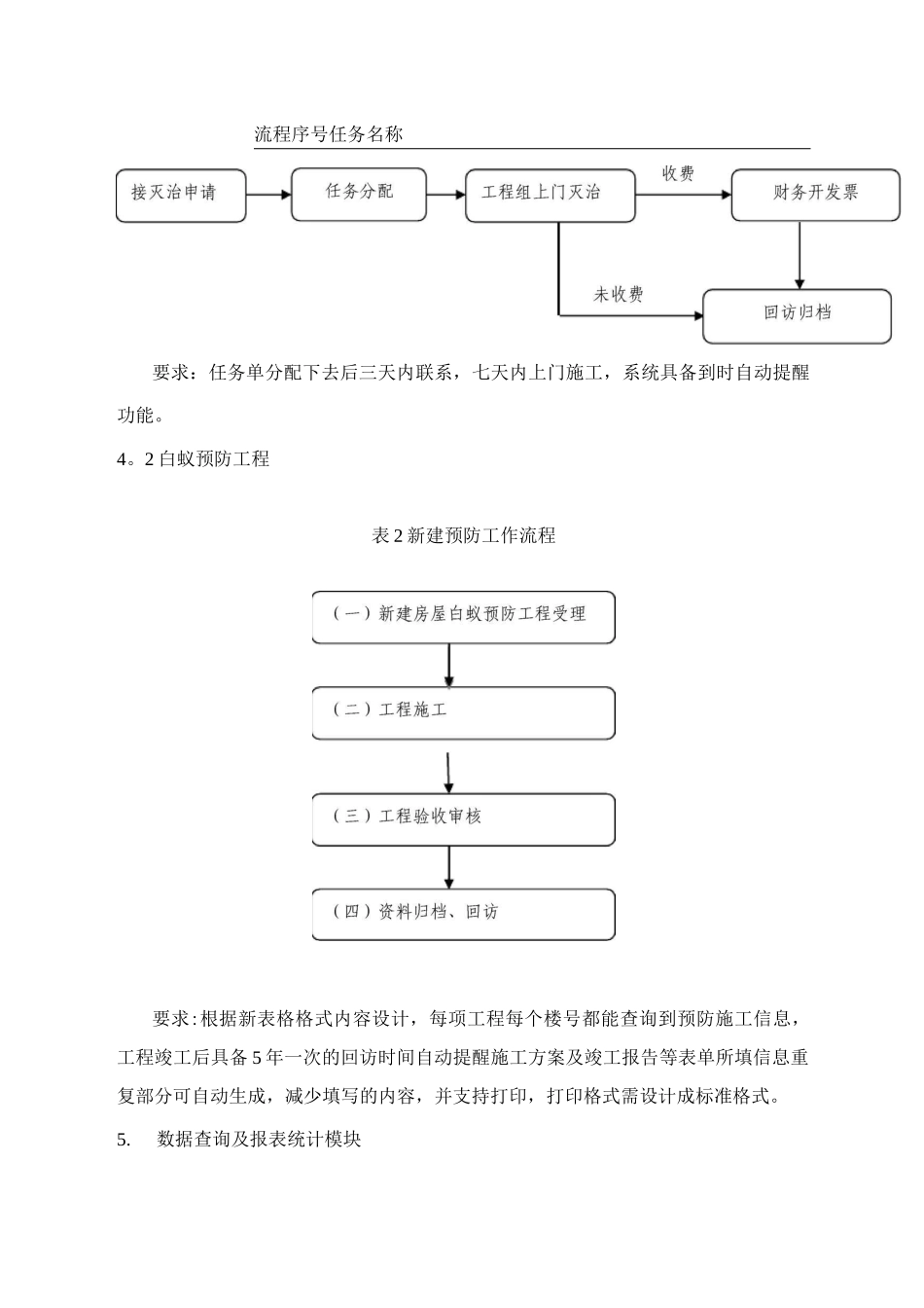 事业单位信息化建设方案_第2页