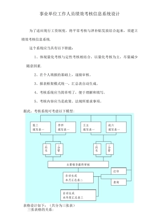 事业单位工作人员绩效考核信息系统设计