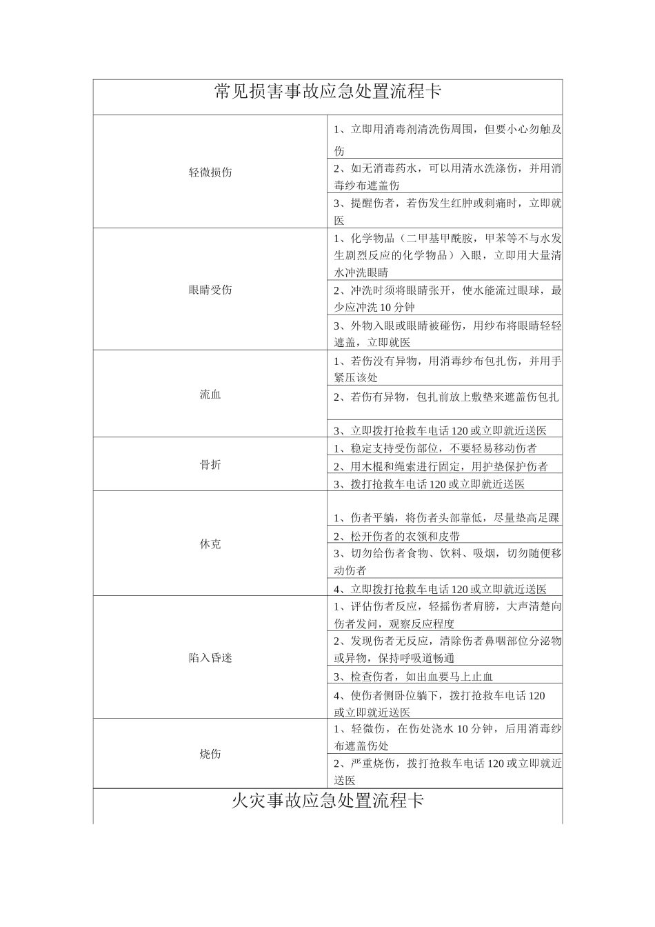 事故应急处置流程卡_第1页
