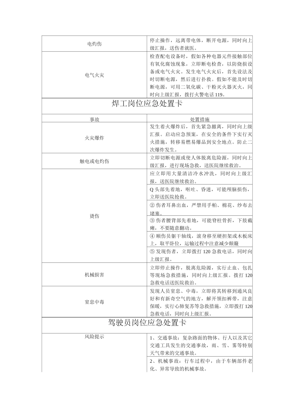 事故应急处置流程卡_第3页