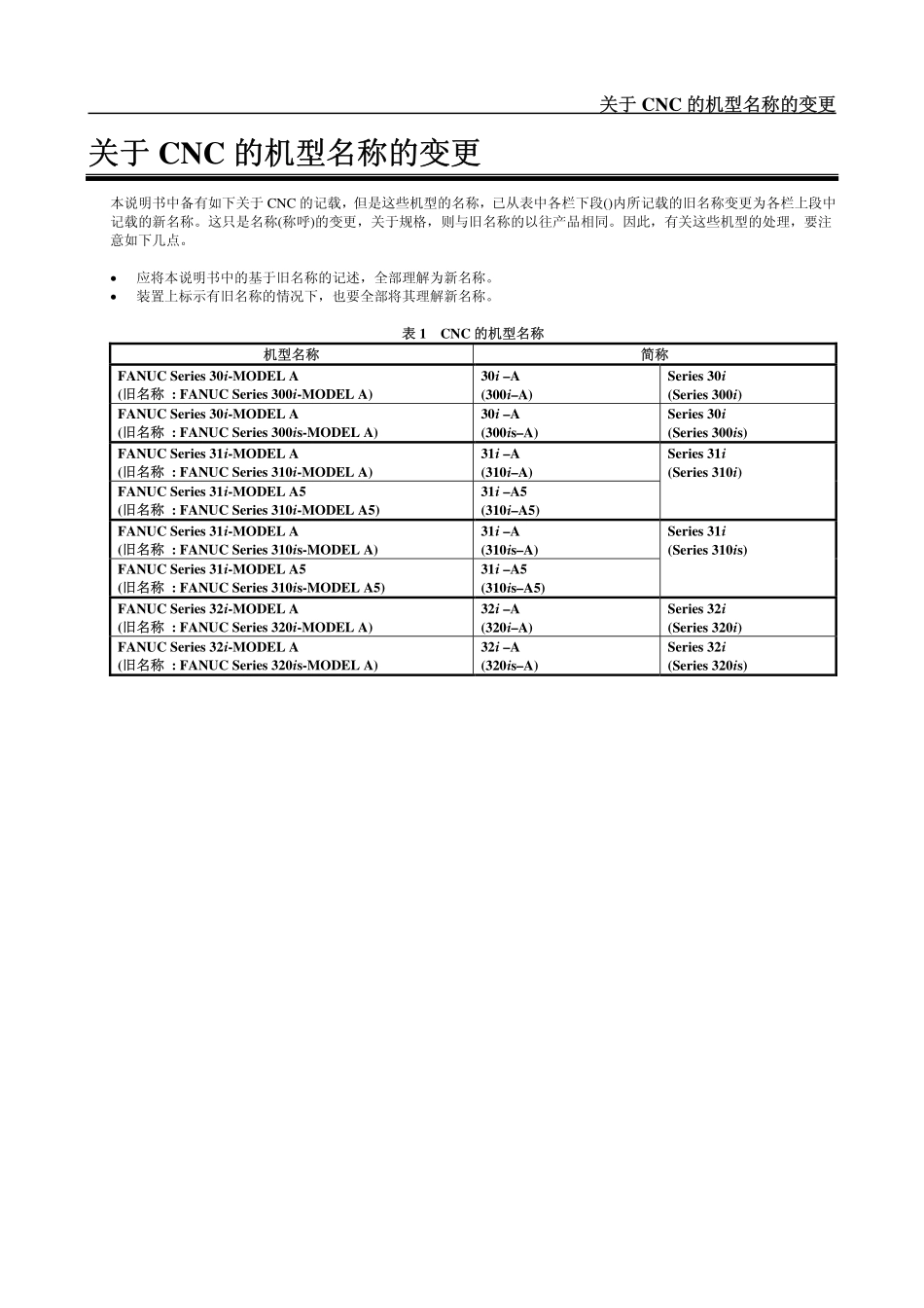 FANUC+B-63950CM-03+30i+31i+32i-A参数说明书完整_第3页