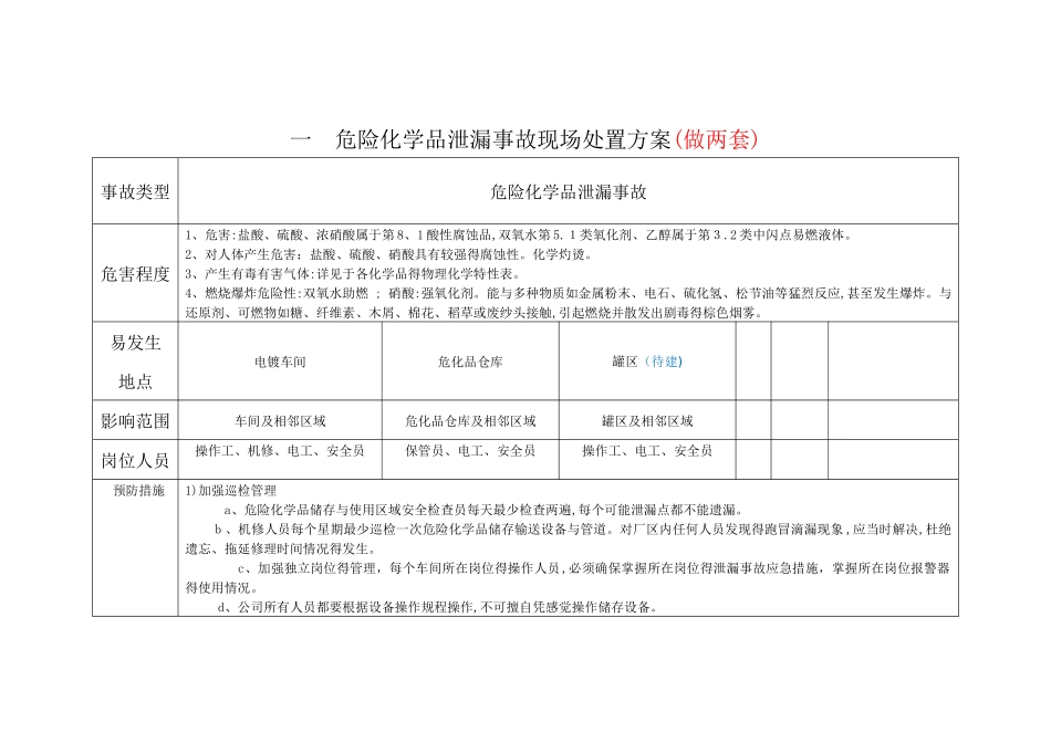 事故现场处置方案卡_第1页