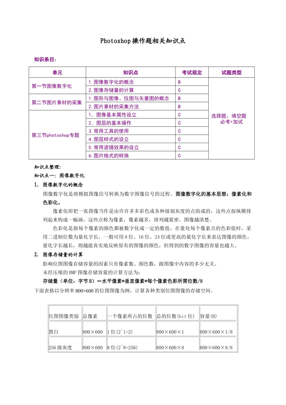 2023年Photoshop图像处理知识点整理_第1页