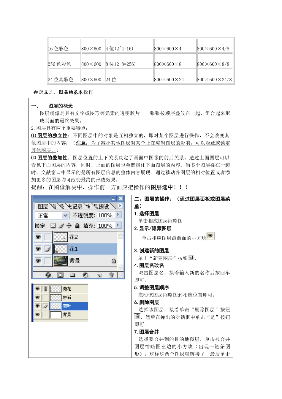 2023年Photoshop图像处理知识点整理_第2页