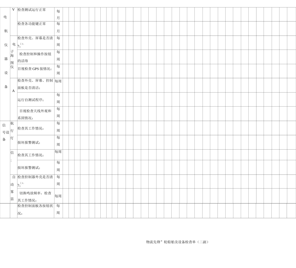二副日常检查单_第3页