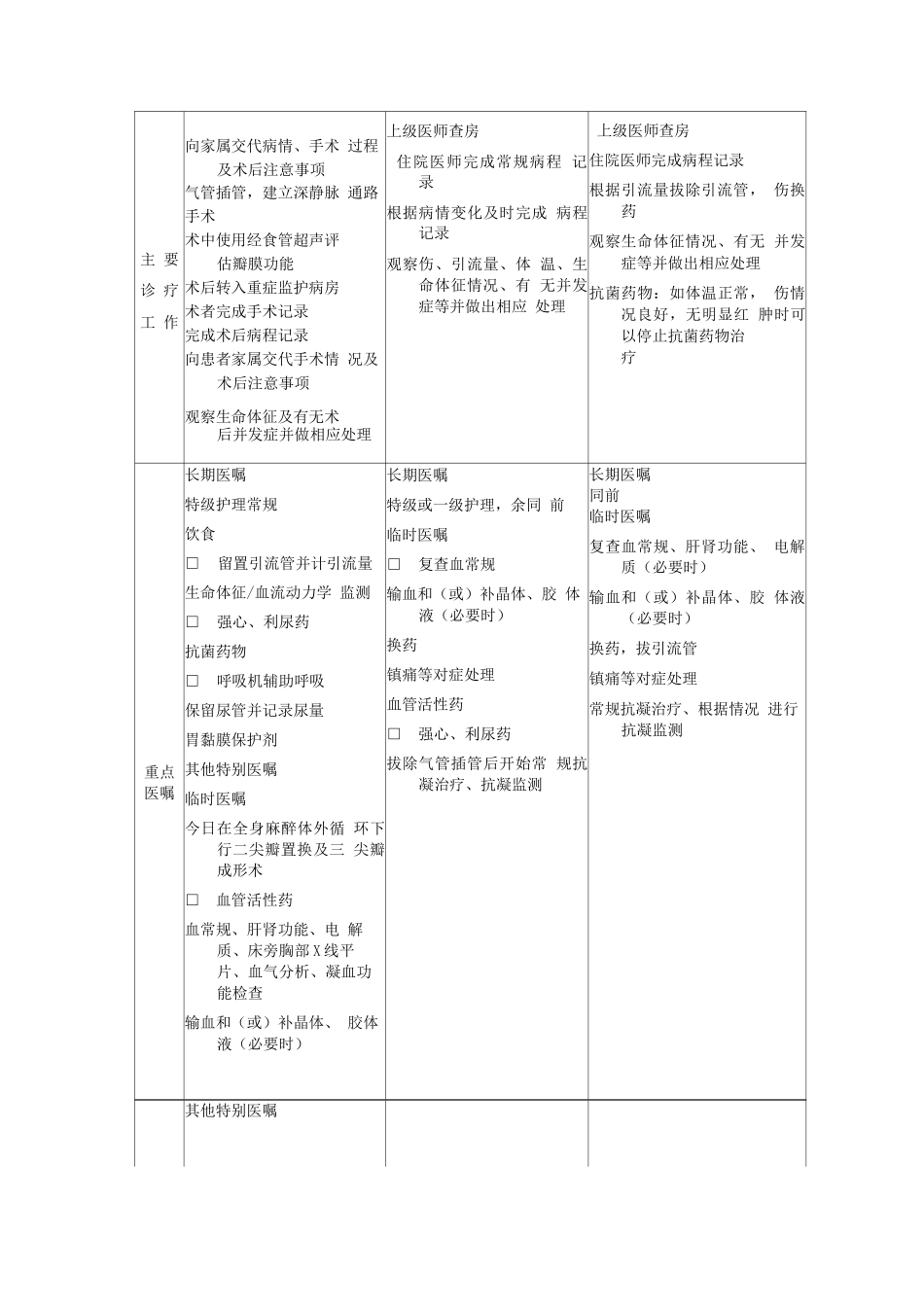 二尖瓣置换合并三尖瓣成形手术临床路径表单_第3页