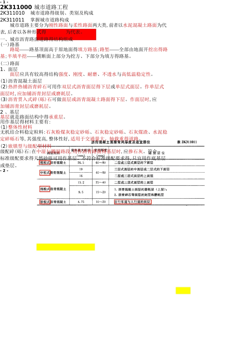 二建《市政实务》重点笔记整理_第1页