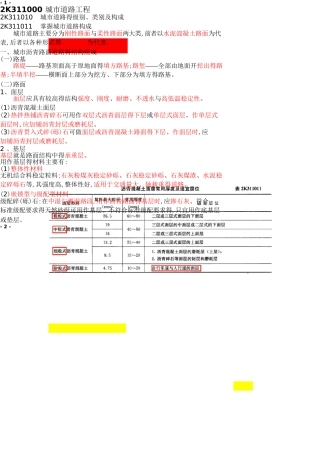 二建《市政实务》重点笔记整理