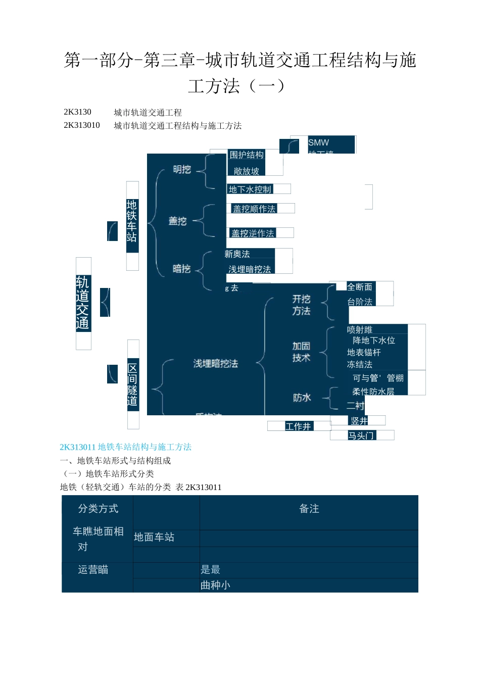 二建市政第一部分-第三章-城市轨道交通工程结构与施工方法_第1页