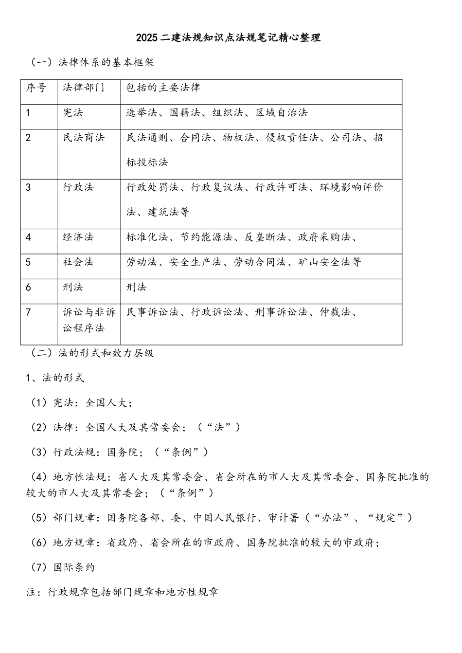 二建法规知识点法规笔记精心整理_第1页