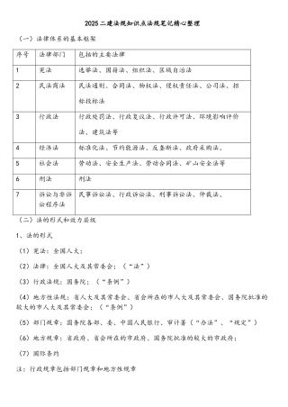 二建法规知识点法规笔记精心整理