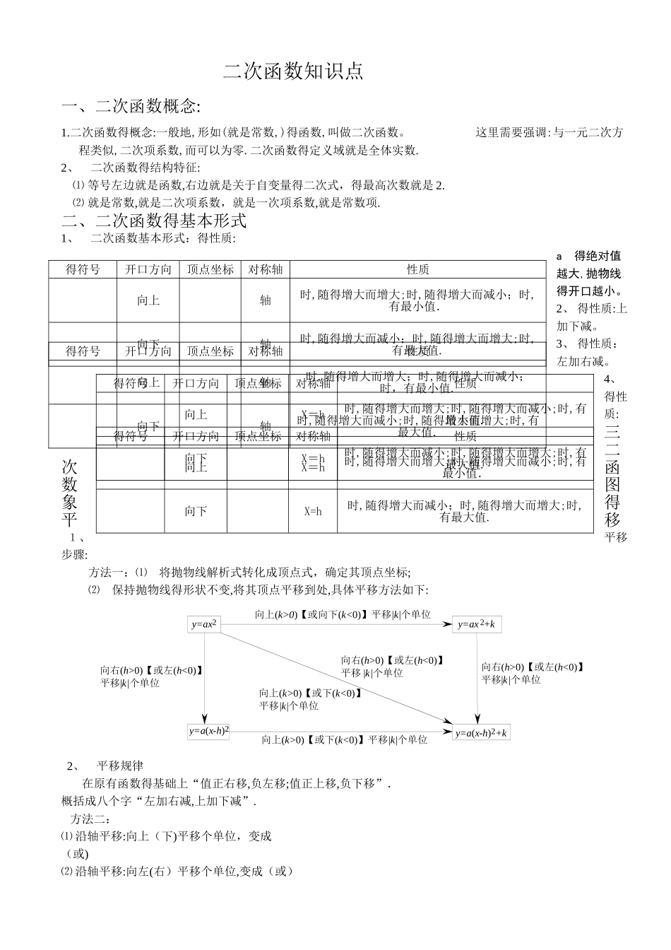 二次函数知识点复习_第1页