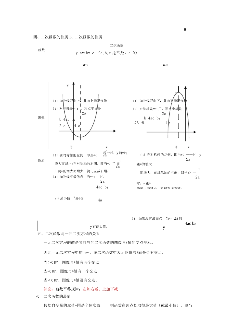 二次函数知识点总结及典型例题_第2页