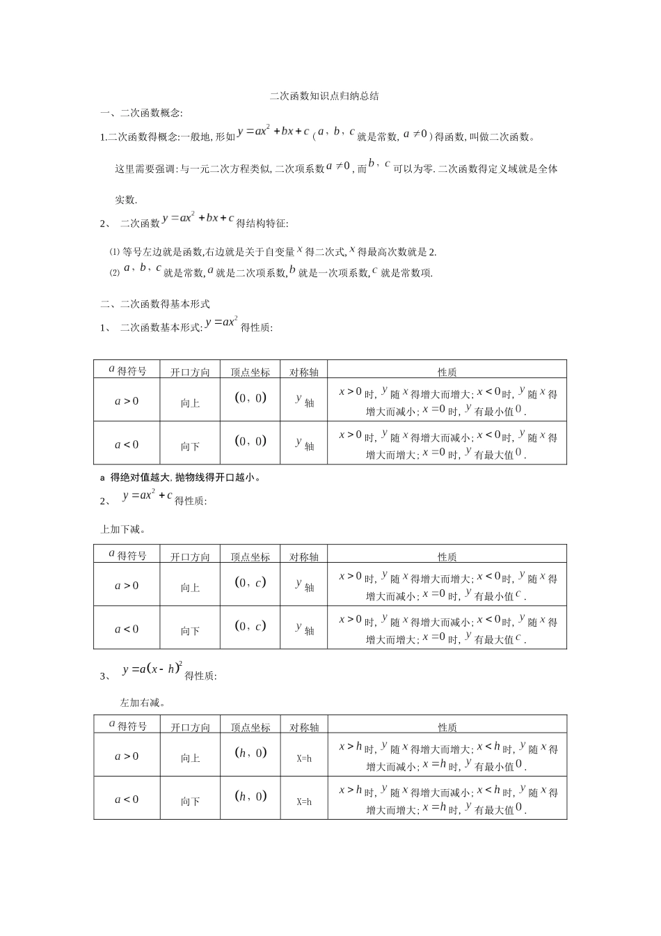 二次函数知识点归纳总结_第1页