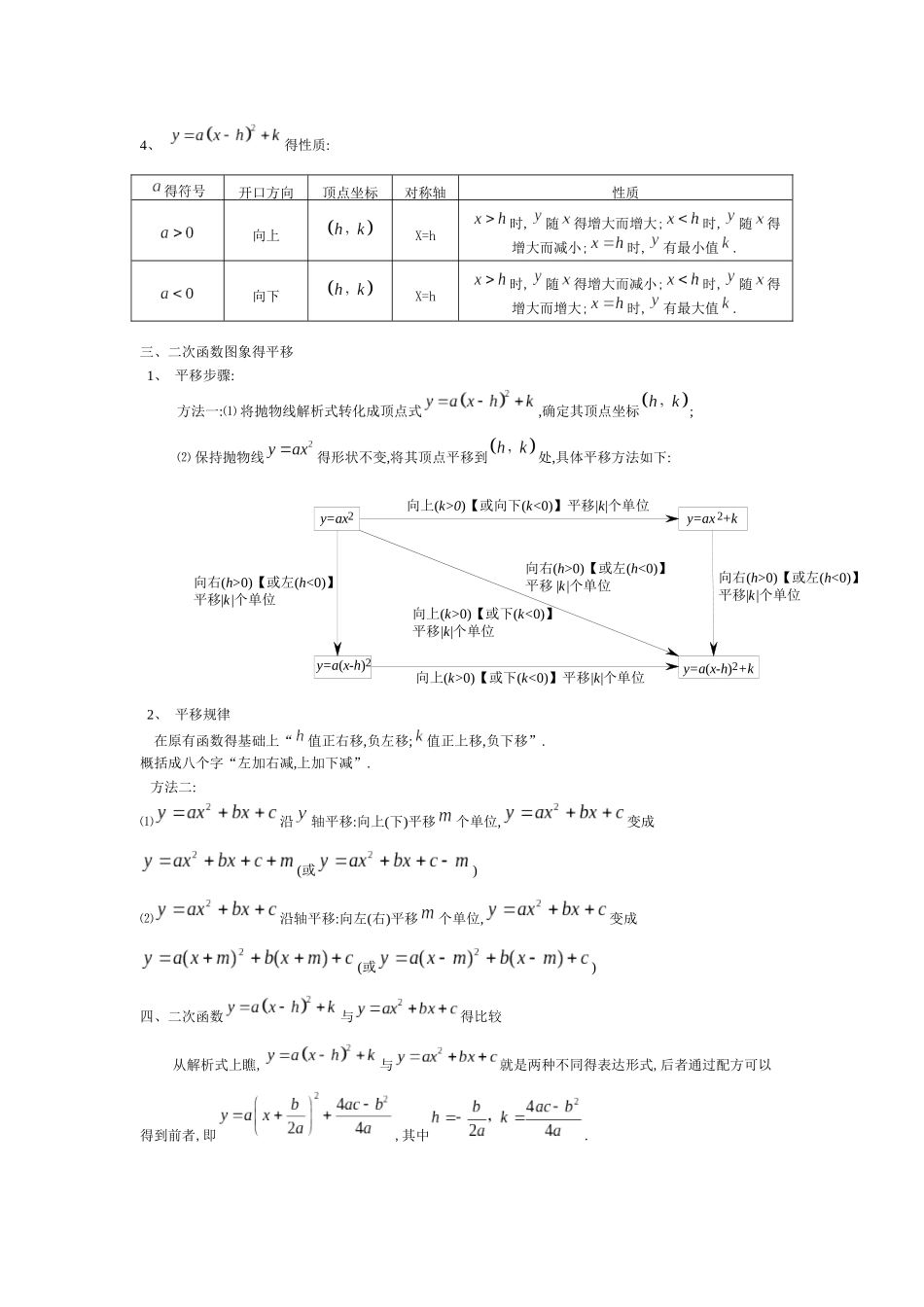 二次函数知识点归纳总结_第2页