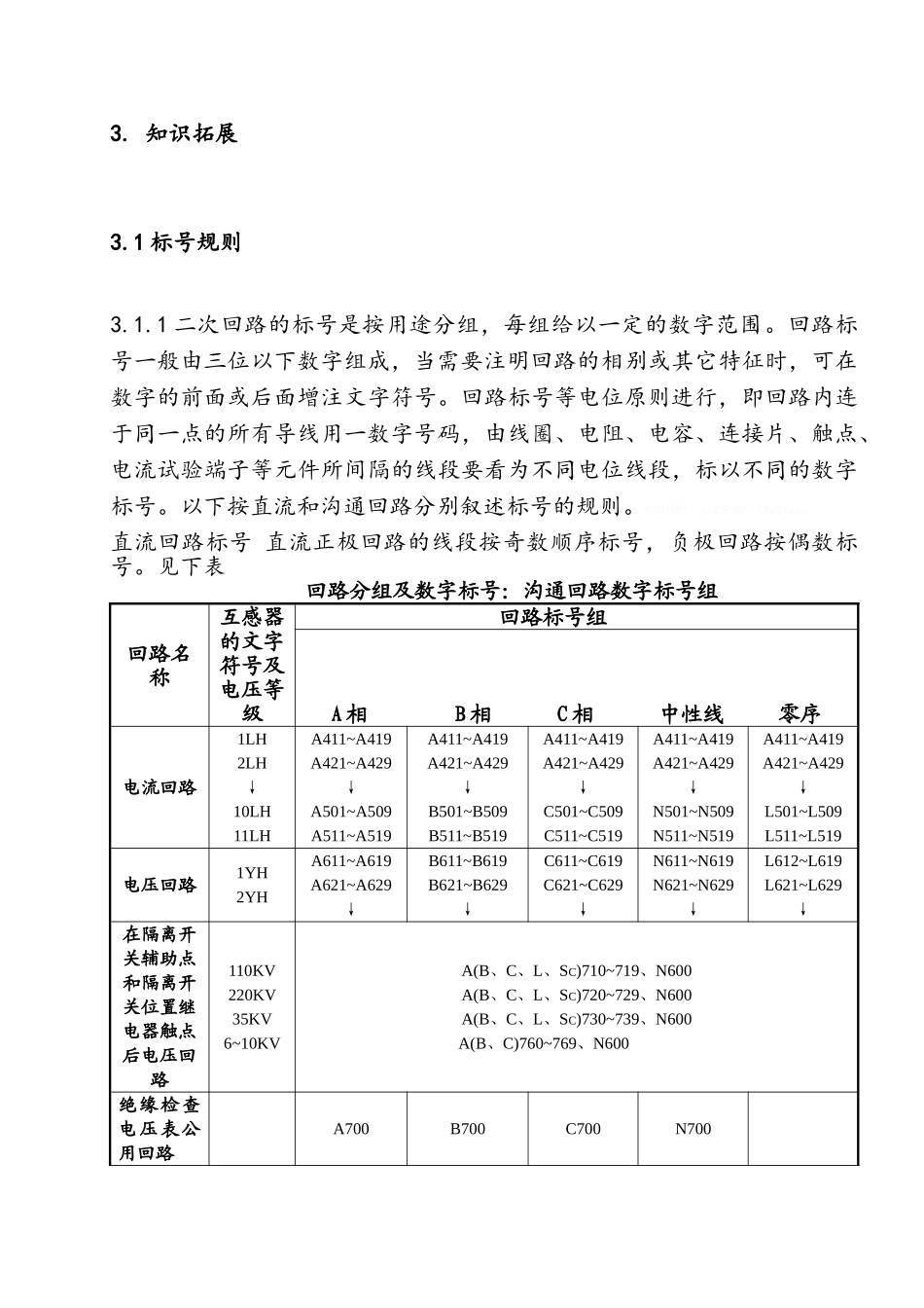 二次接线作业指导书_第2页