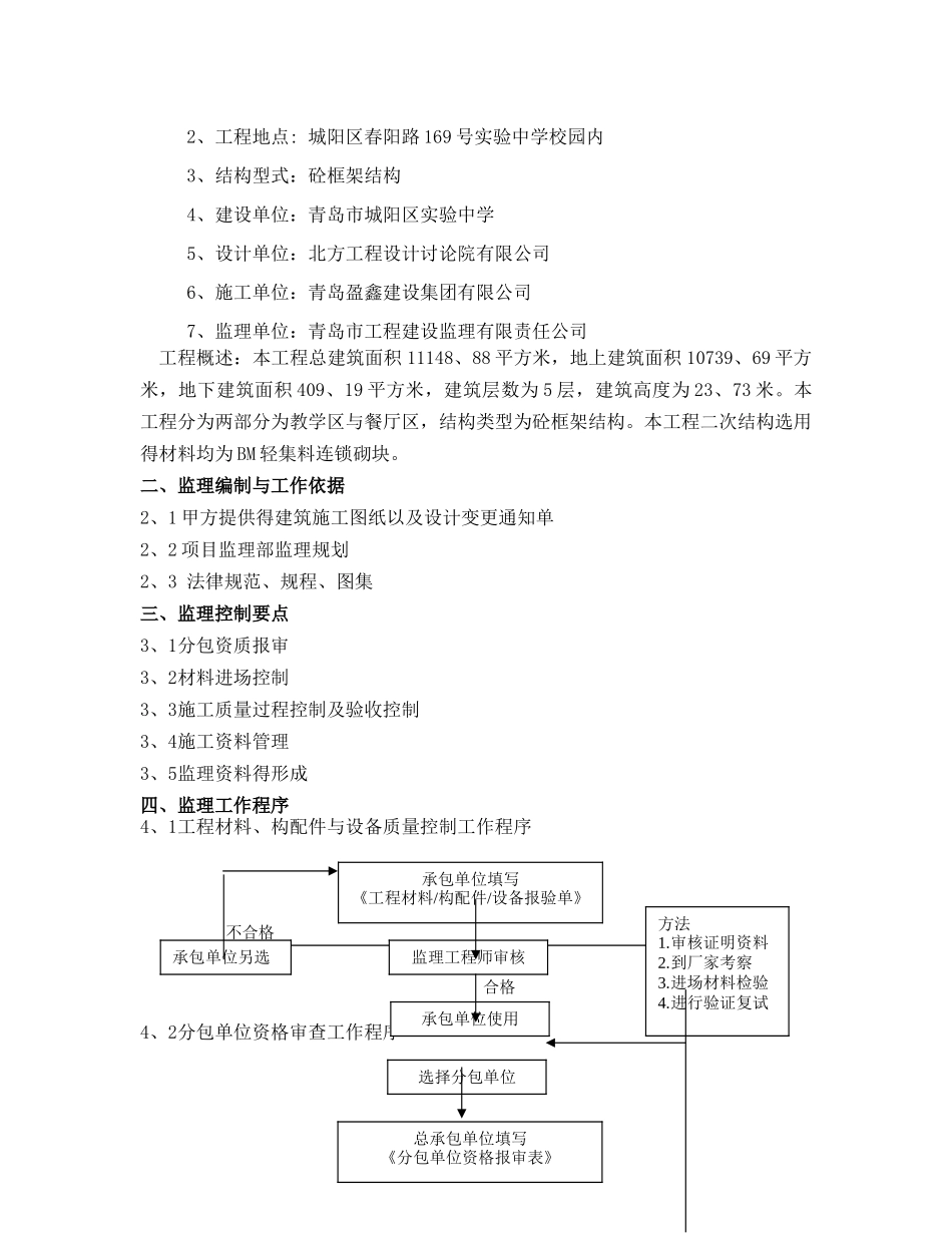 二次结构监理实施细则_第2页