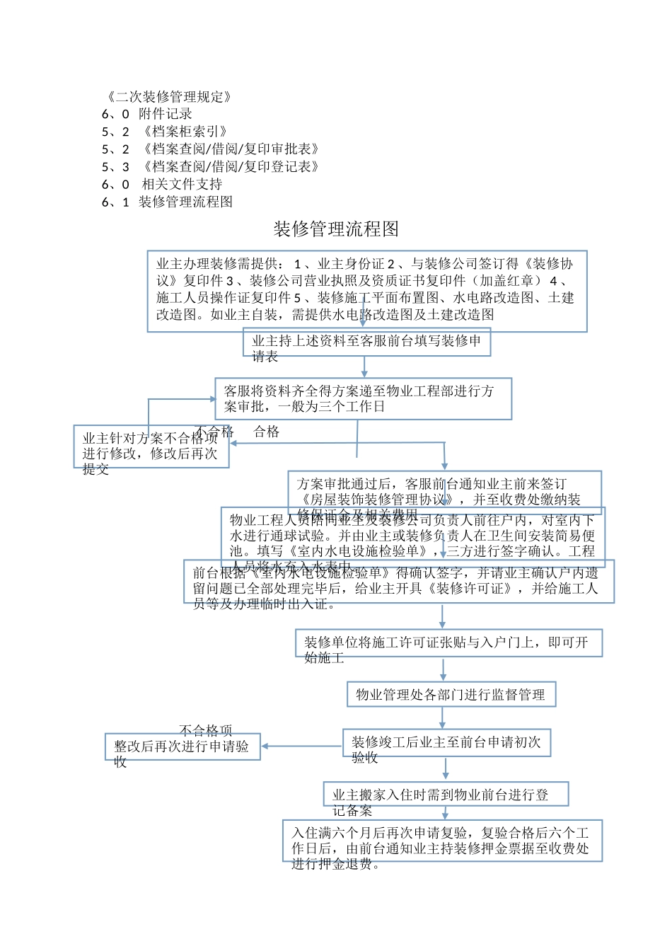 二次装修管理规程_第3页
