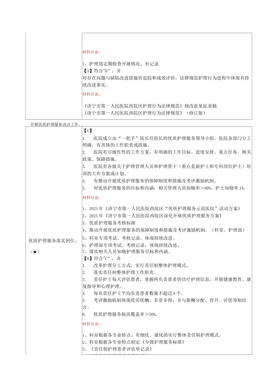 二甲医院复审-临床护理质量管理与改进目录_第2页