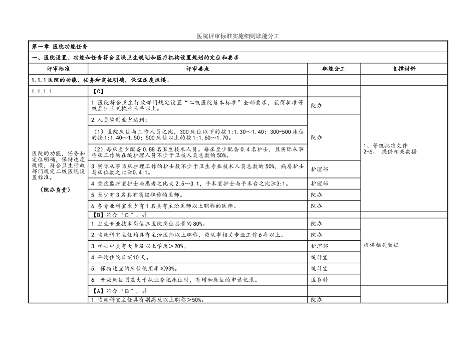 二甲医院评审标准实施细则分解终稿完整版_第1页