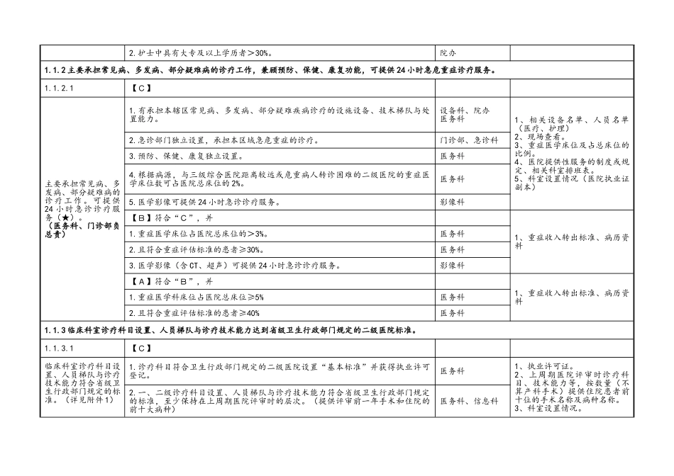 二甲医院评审标准实施细则分解终稿完整版_第2页