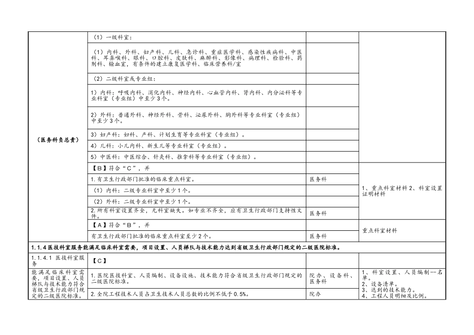 二甲医院评审标准实施细则分解终稿完整版_第3页