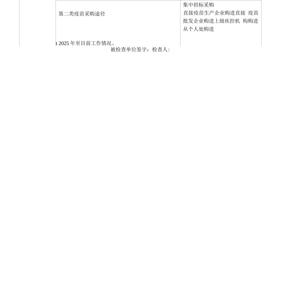 二类疫苗预防接种监督检查表_第2页