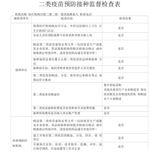 二类疫苗预防接种监督检查表