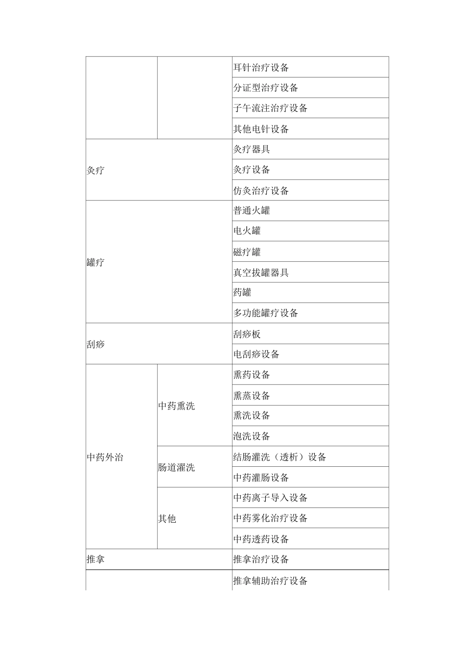 二级中医医院医疗设备配置标准_第2页