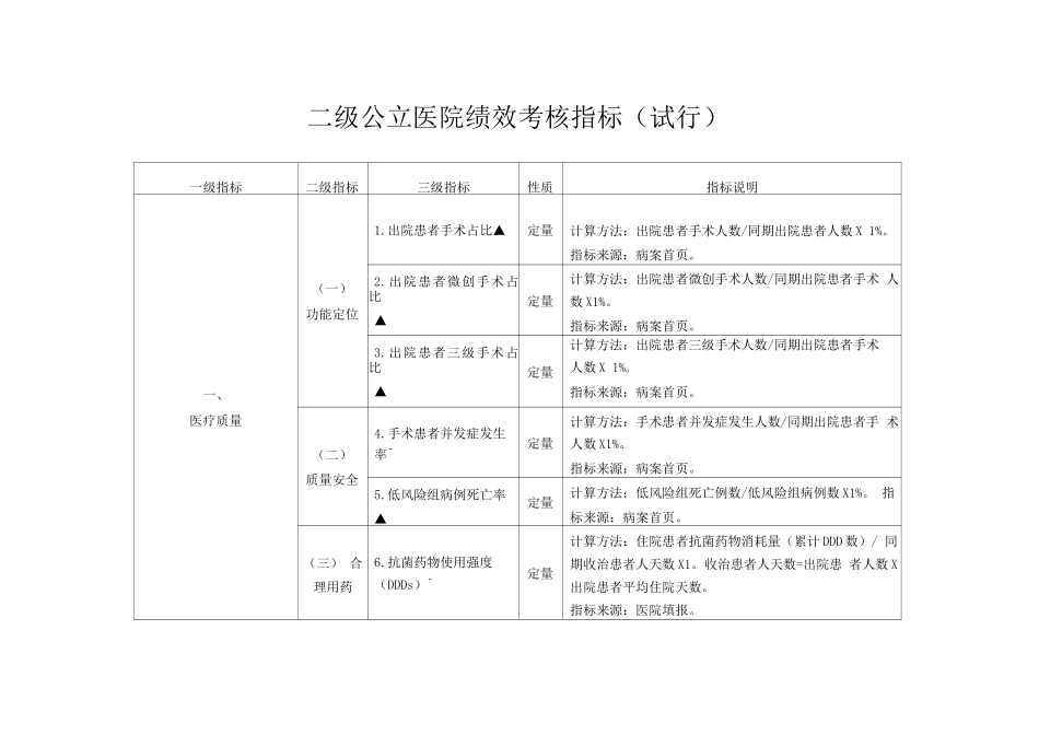 二级公立医院绩效考核指标_第1页