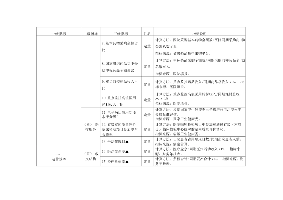 二级公立医院绩效考核指标_第2页