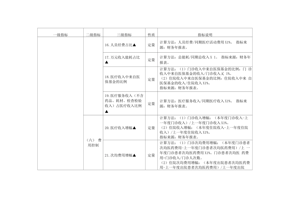 二级公立医院绩效考核指标_第3页