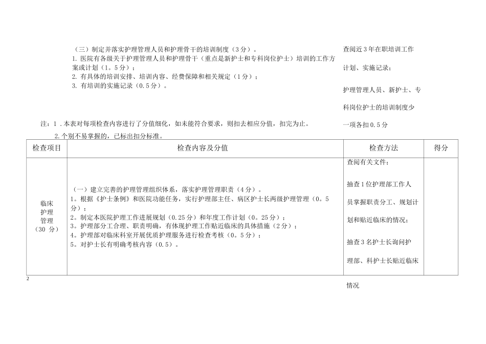二级医院优质护理服务检查评价表_第2页