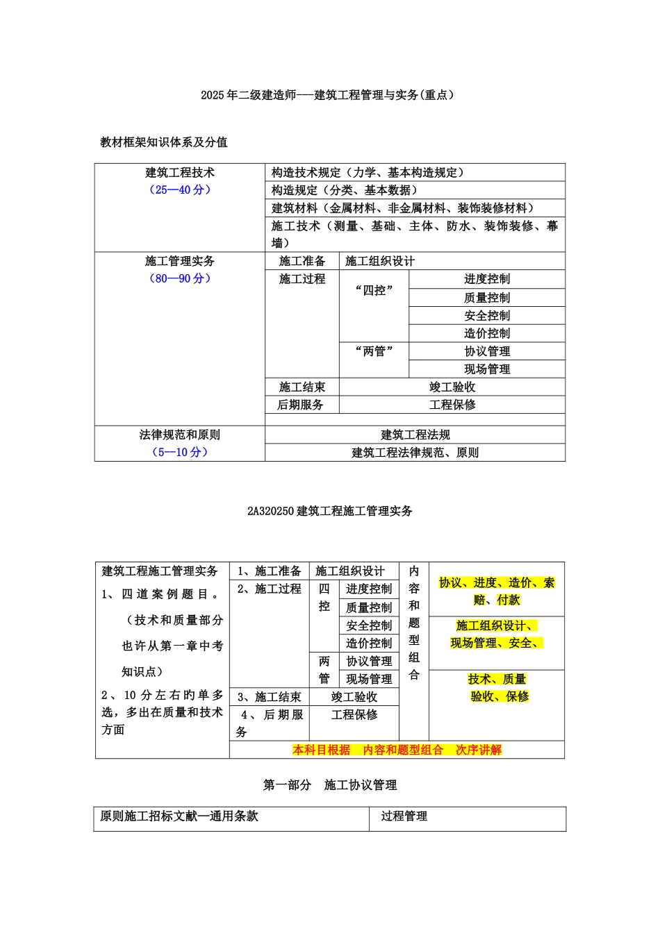 二级建筑工程管理与实务复习重点_第1页