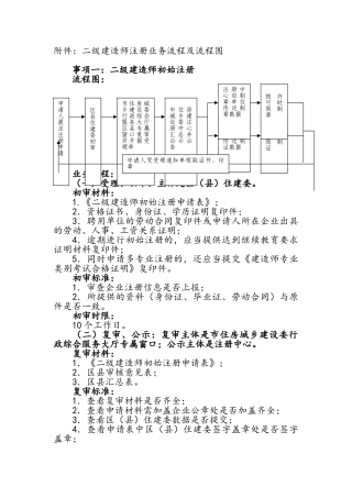 二级建造师注册流程