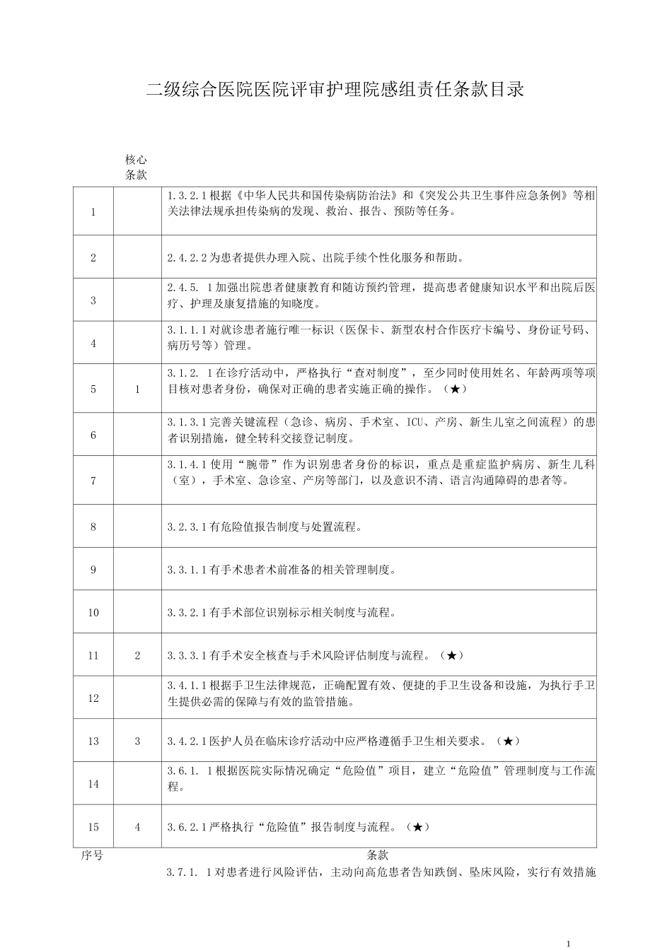 二级综合医院医院评审护理院感组责任条款目录_第1页