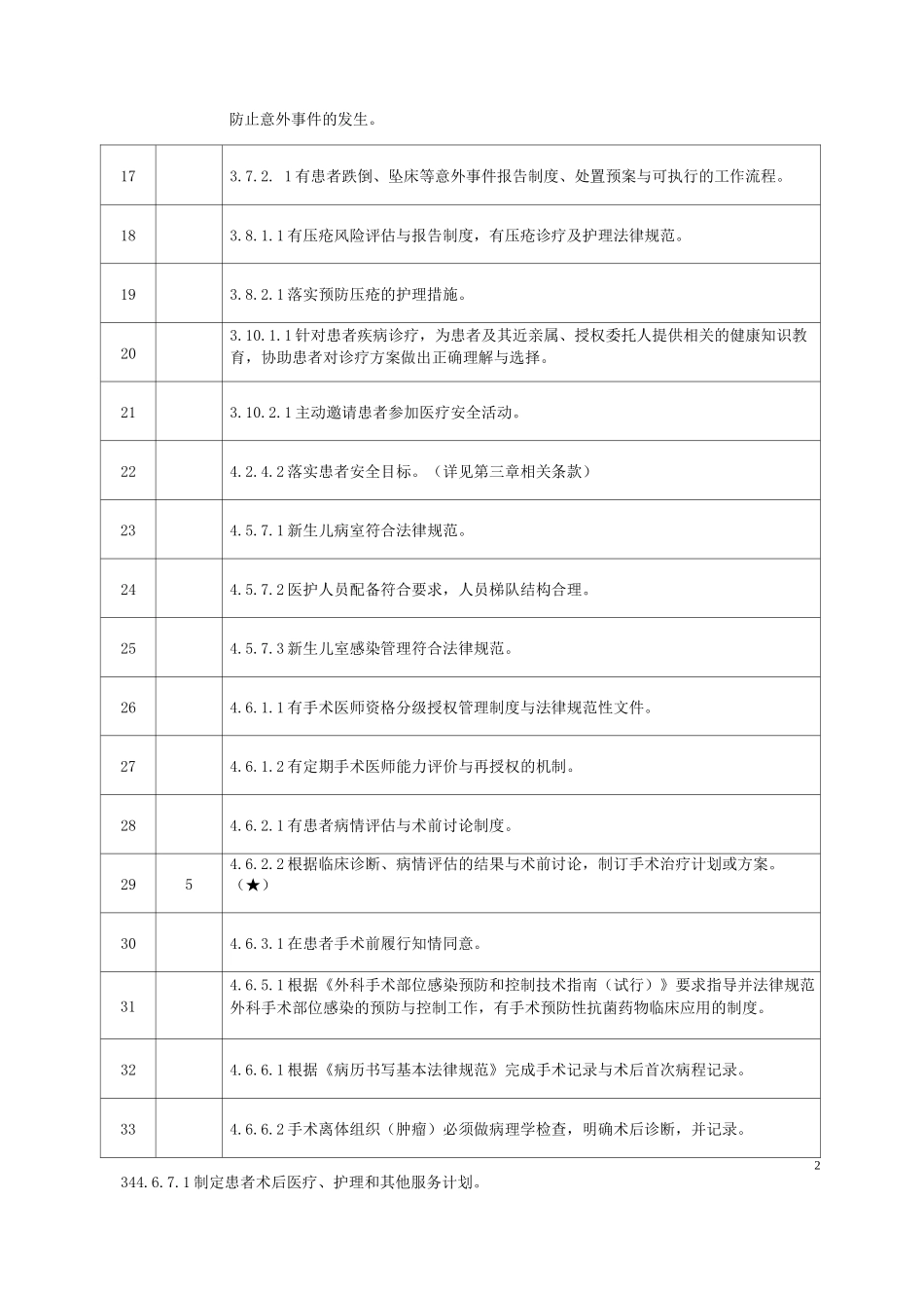 二级综合医院医院评审护理院感组责任条款目录_第2页